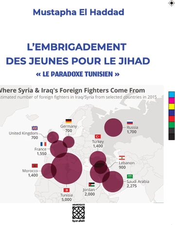 Cover of L'embrigadement des jeunes pour le jihad "Le pradoxe tunisien"